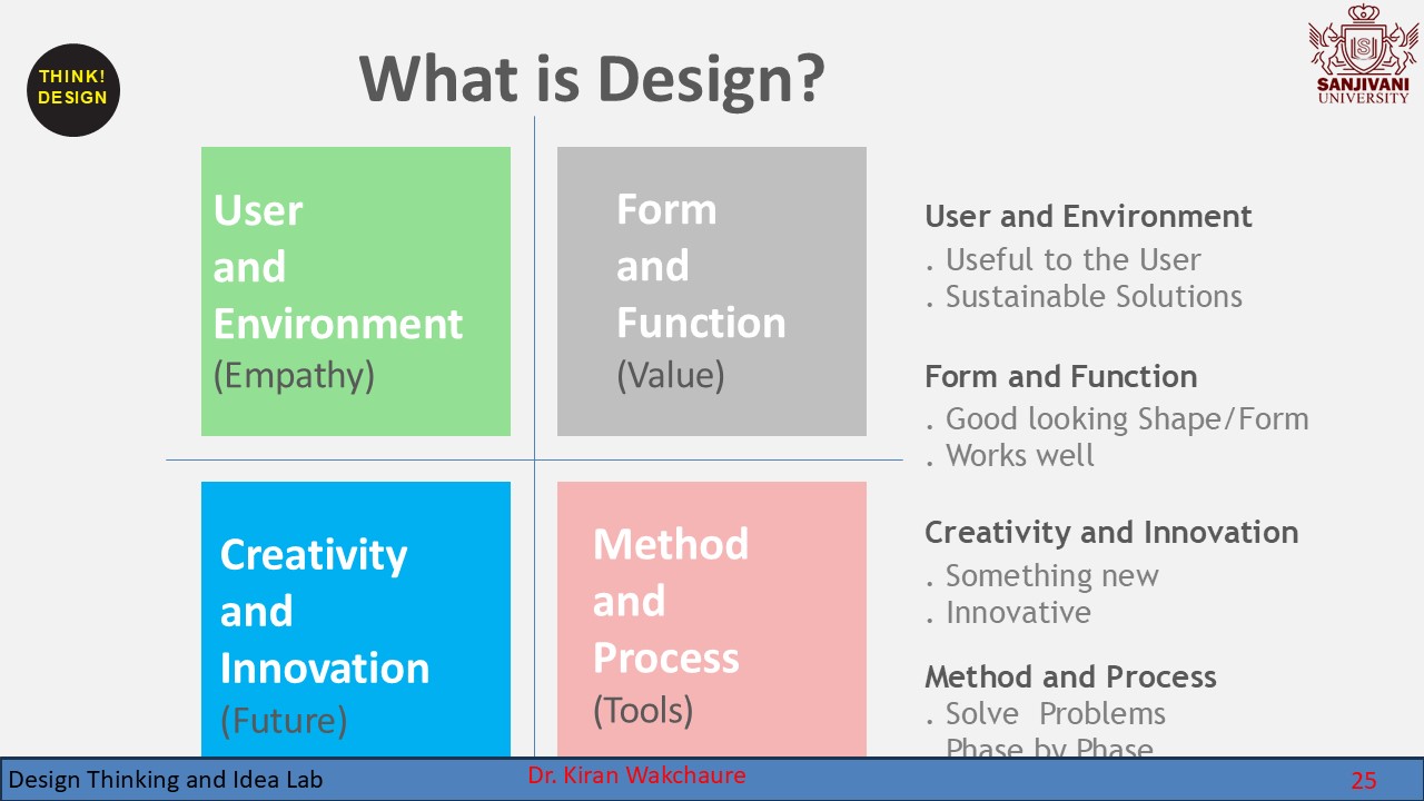 Design Thinking Course